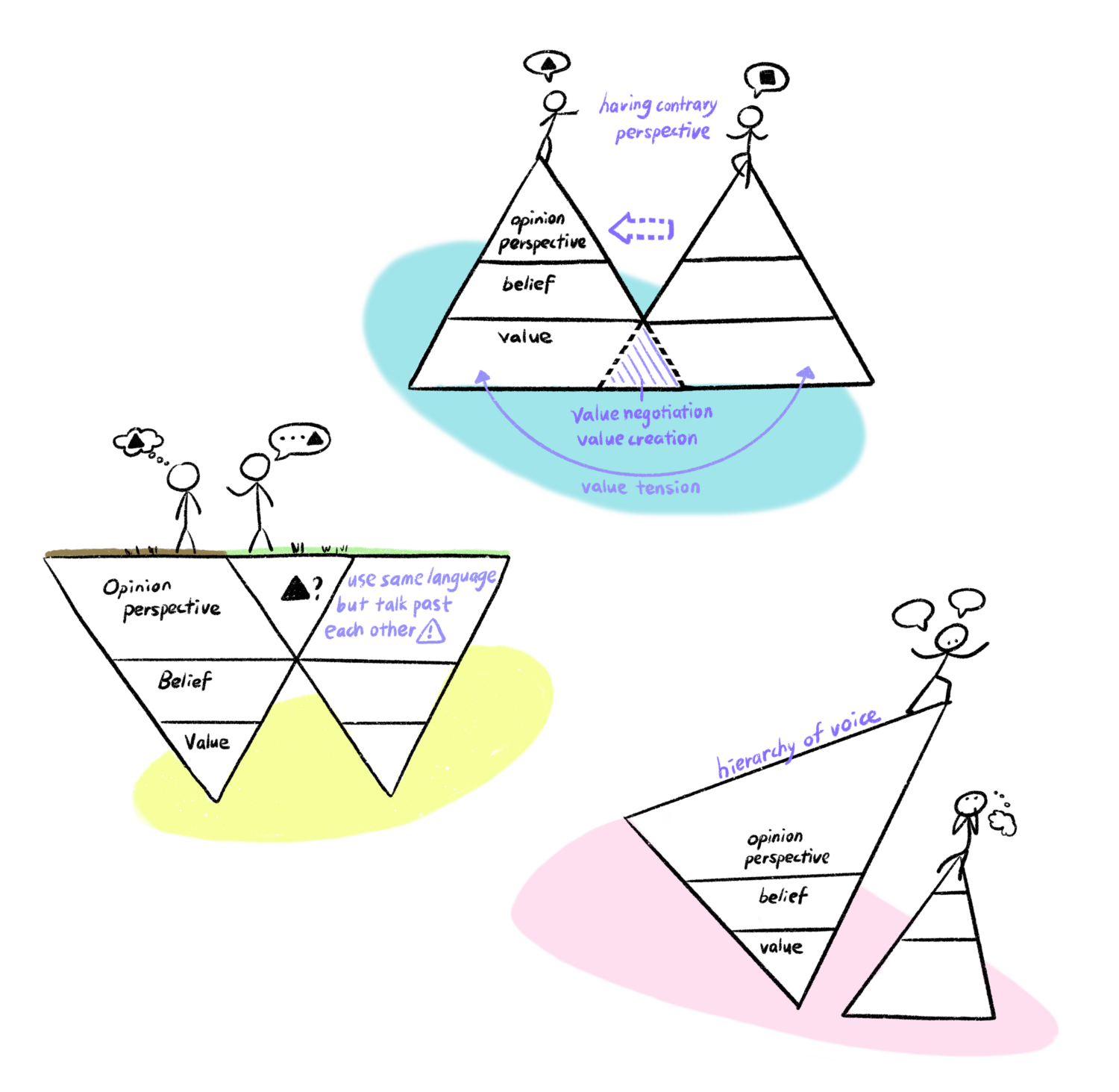 Common challenges in value centered discussion